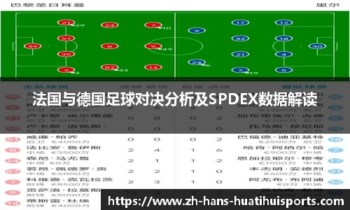 法国与德国足球对决分析及SPDEX数据解读